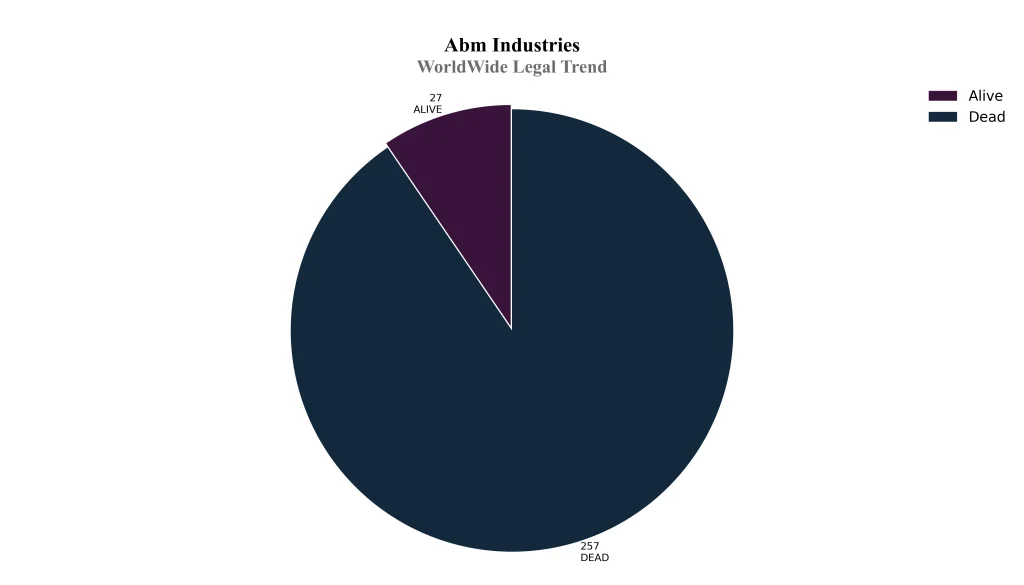 abm industries WorldWide Legal Trend