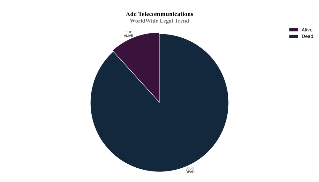 ADC Telecommunications, Inc.  WorldWide Legal Trend