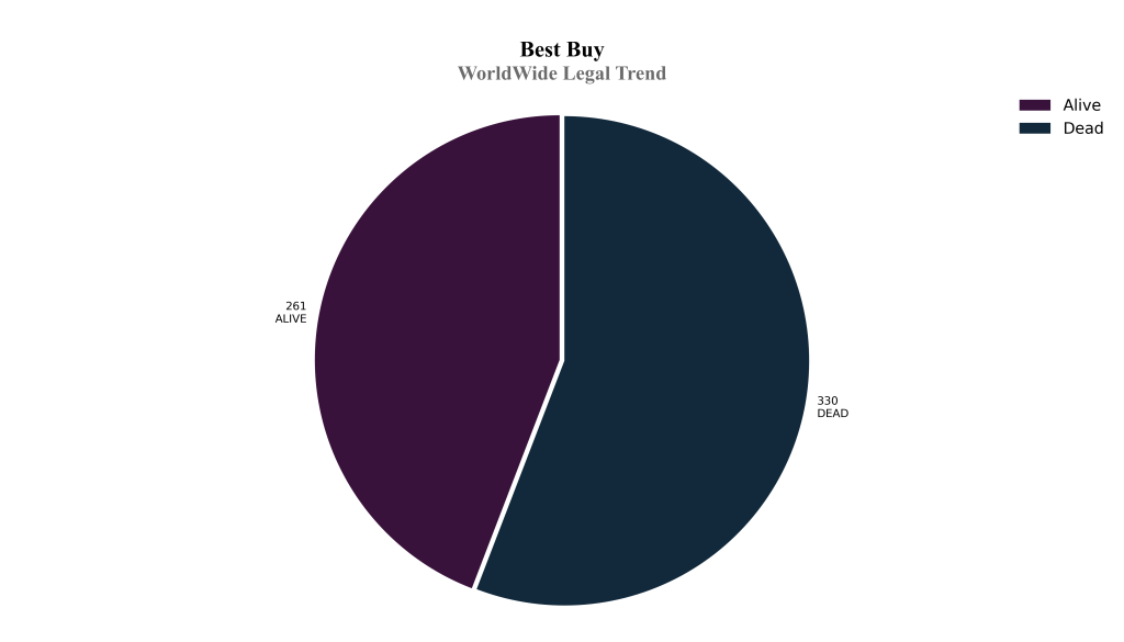best buy WorldWide Legal Trend