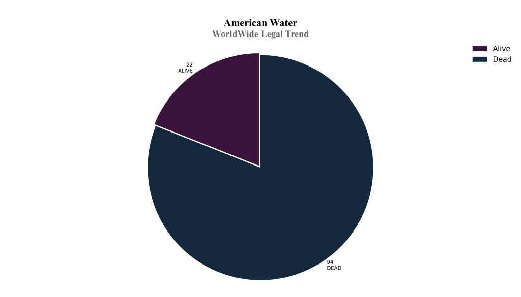 american water WorldWide Legal Trend