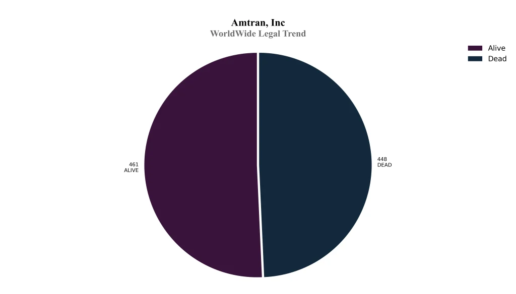 amtran inc WorldWide Legal Trend