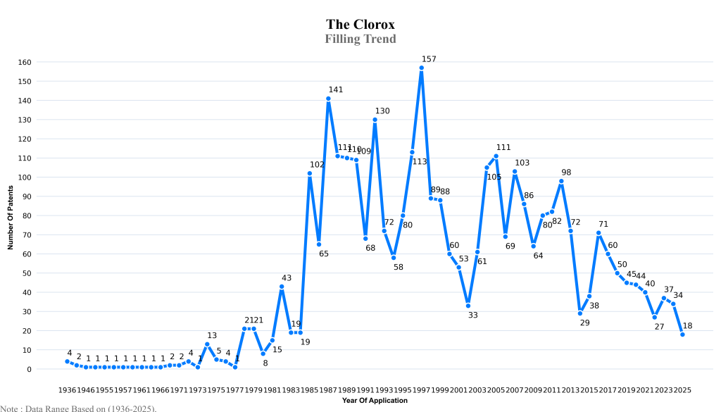 coloex Filling Trend