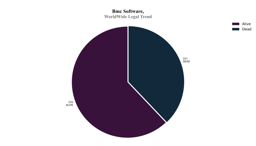 bmc software WorldWide Legal Trend