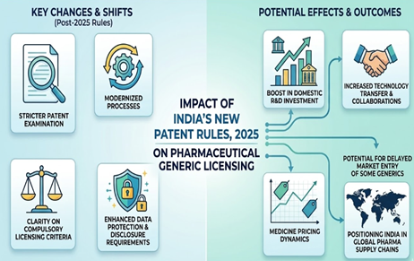 Patent Licensing
