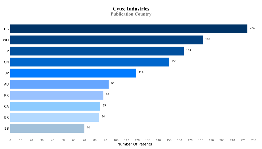 Cytec Publication Country