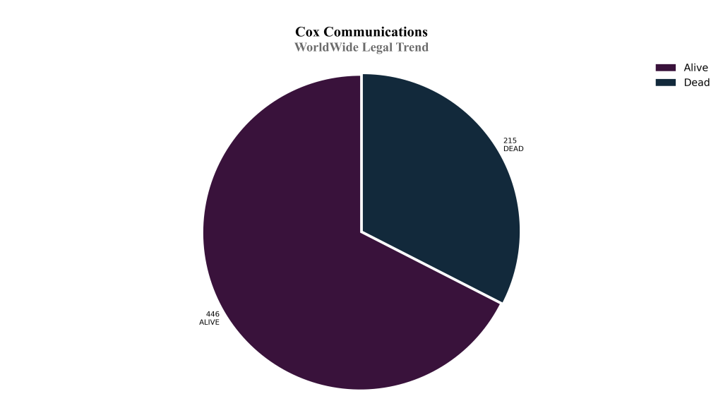 cox communications WorldWide Legal Trend
