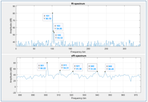 fft-300x207