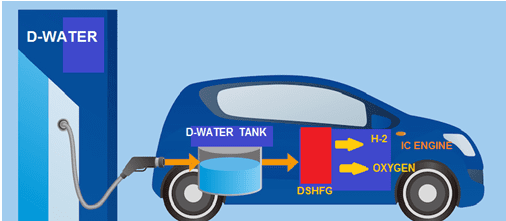 hydrogen-fuel