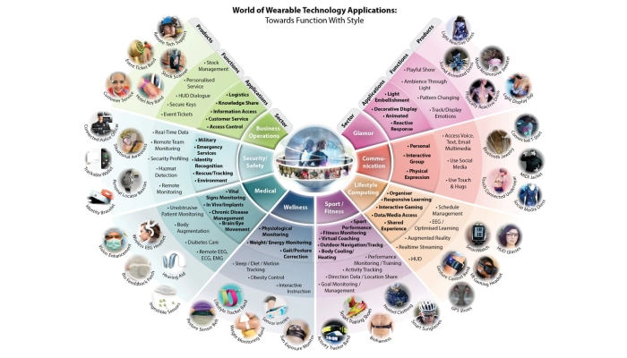 health-monitoring